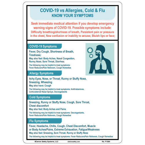 Covid 19 vs. Allergies (F1356-)