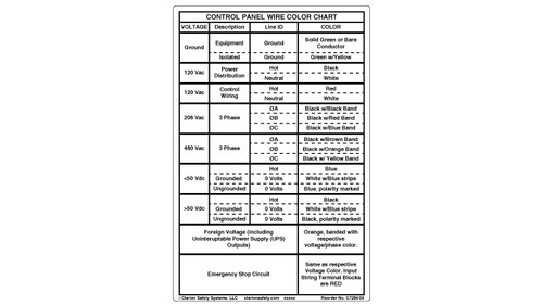 Control Panel Wire Color Chart (C7294-04)
