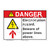 Danger/Electrocution Hazard Sign (F1252-)