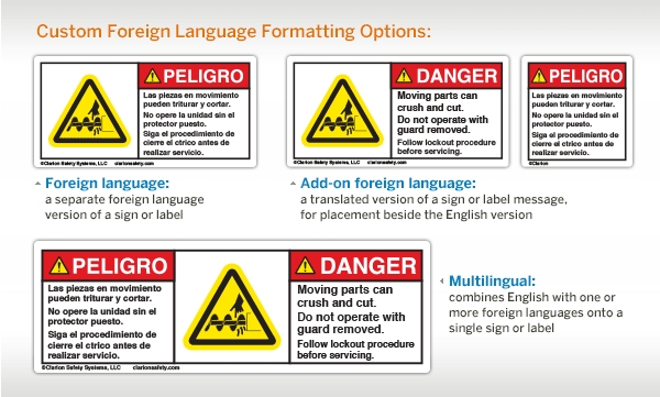 Custom Foreign Language Formatting Options