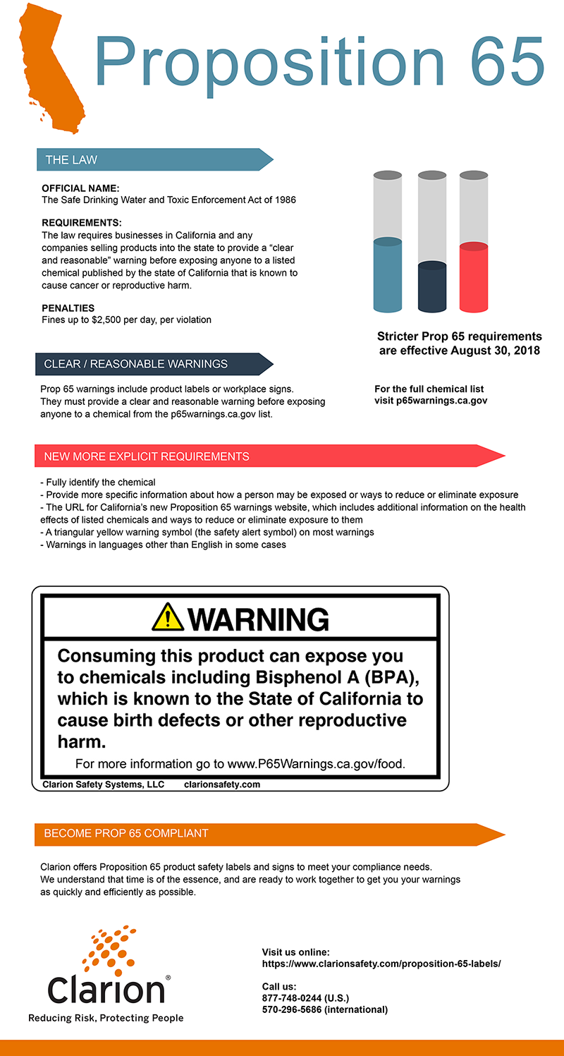 Prop 65 Infographic